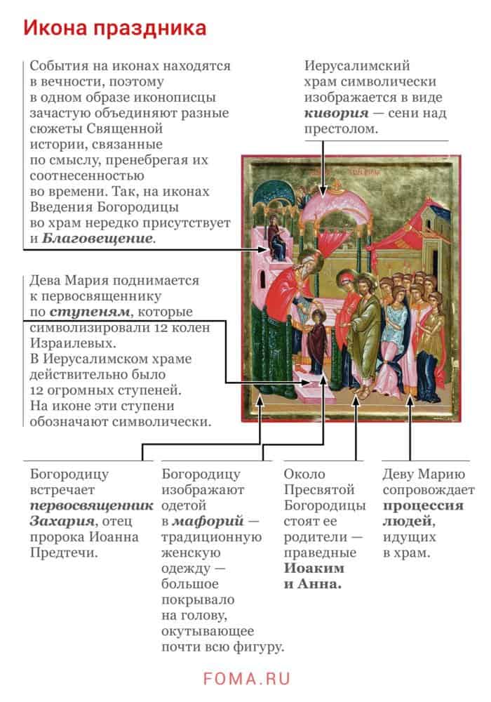 ������� � ���������: �������� �� ���� ��������� ����������